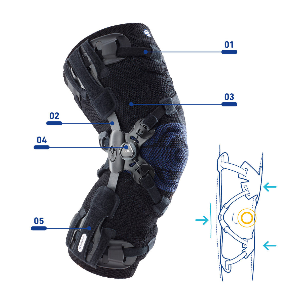 Bauerfeind - GenuTrain OA Knee Brace