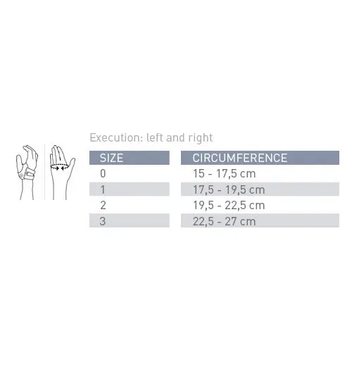Push Ortho Thumb Brace CMC